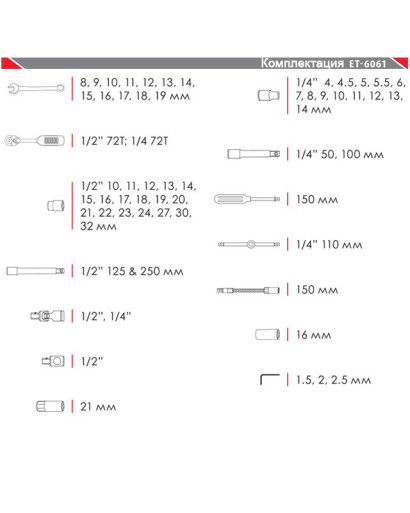 Набір інструментів професійний, 1/4" & 1/2", 61 од. INTERTOOL ET-6061 Набір інструментів професійний, 1/4" & 1/2", 61 од. INTERTOOL ET-6061