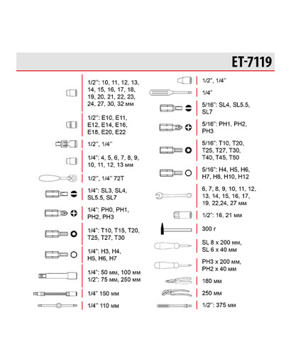 Набір інструментів професійний 1/4" & 1/2", 119 од. INTERTOOL ET-7119 Набір інструментів професійний 1/4" & 1/2", 119 од. INTERTOOL ET-7119