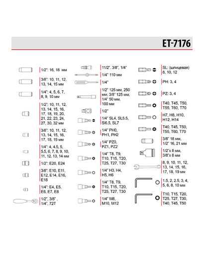 Професійний набір інструментів 1/4 "і 3/8" і 1/2", 176 од. INTERTOOL ET-7176