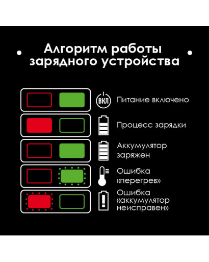 Пристрій зарядний для акумуляторів Li-ion 20 В, струм заряду 2.0 А INTERTOOL WT-0344